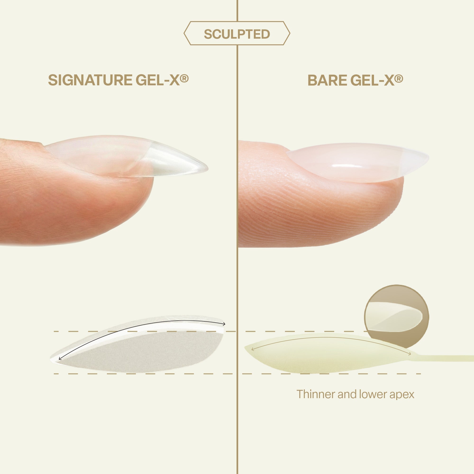 Aprés Bare Gel-X® Sculpted Tip Box (280pcs) - thePINKchair.ca - Tips - Apres