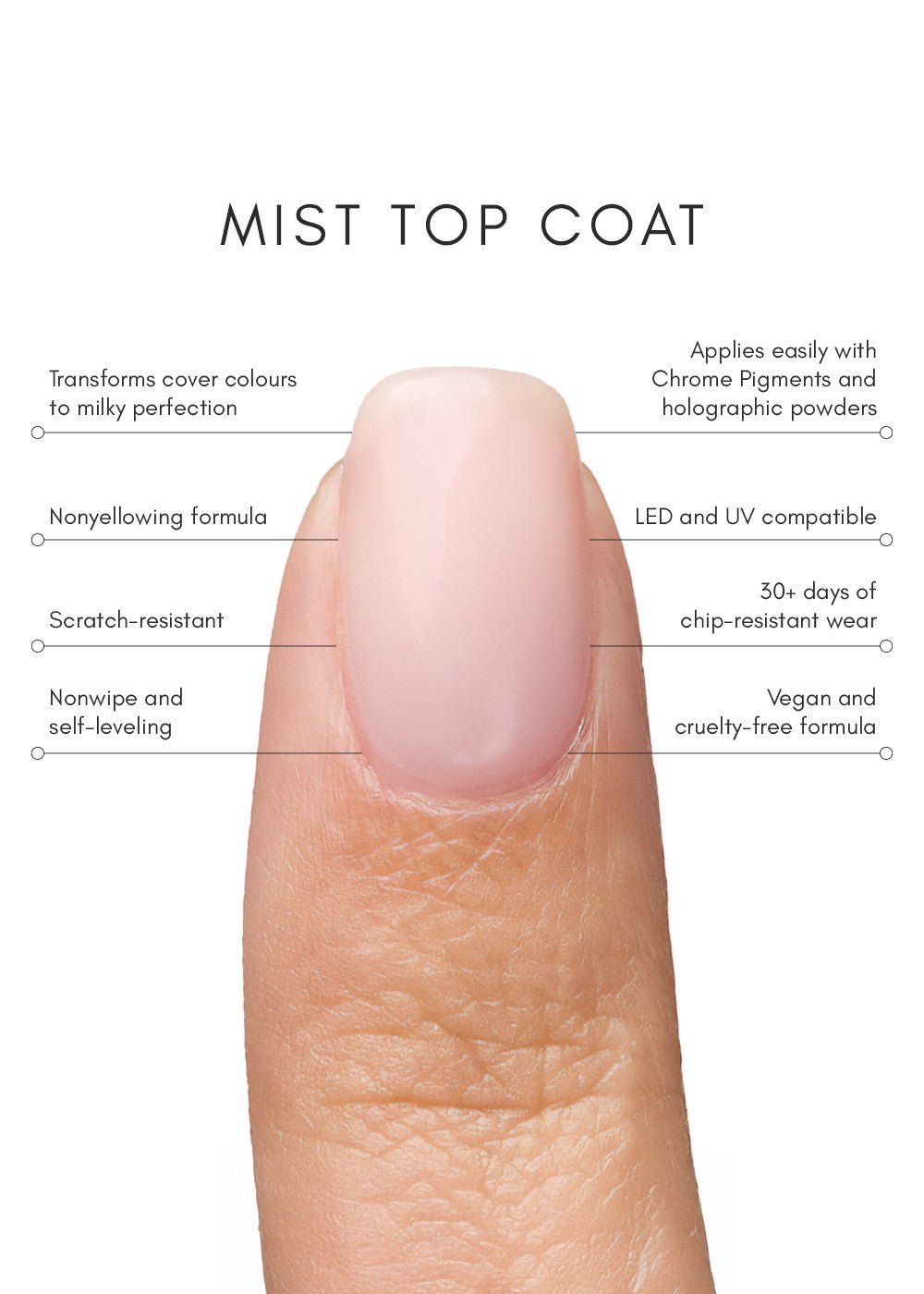 Mist & Satin Duo - thePINKchair.ca - Top Gel - the GEL bottle