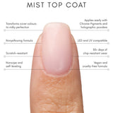 Mist & Satin Duo - thePINKchair.ca - Top Gel - the GEL bottle